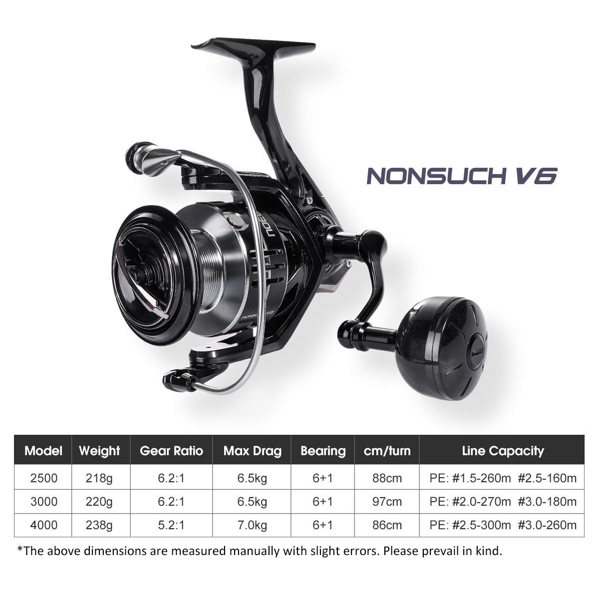 Noeby Carbon Spinning Visserij - Abu Garcia Reel Max recensie en prijs