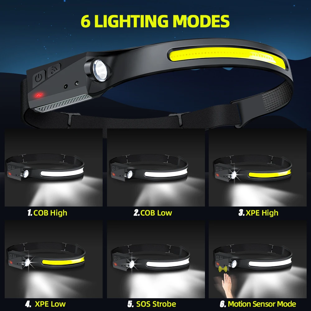 Sensorkoplamp LED-koplamp Opla - Fish Finder Battery recensie en prijs