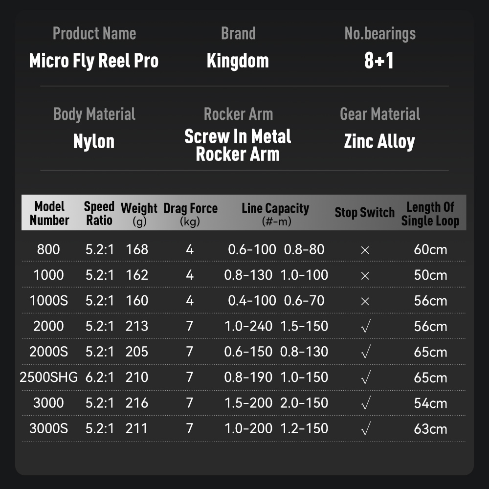 Kingdom Micro Fly Pro Vismolen - Kastking Reel Zephyr recensie en prijs